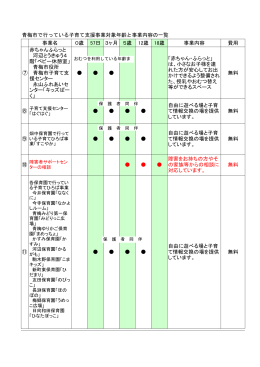 青梅市で行っている子育て支援事業対象年齢と事業内容の一覧 （PDF