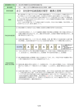 郷土八王子の理解を深める文化の保存・継承