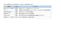 【売れる化支援事業(OKINAWA 型産業応援ファンド事業) H27 年度採択