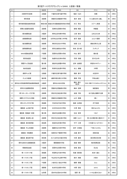 入賞者一覧 [161KB pdfファイル]