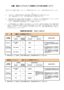 （測量、建設コンサルタント） [186KB pdfファイル]