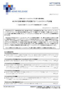 43.1%の企業が顧客の声を把握するソーシャルリスニングを実施－ 32.6