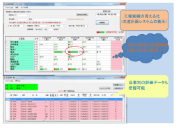 工程の実績が把握可能 日程の管理も実現！！ 品番別の詳細データも
