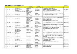 平成27年度ビジネスアシスト新宿指導員一覧