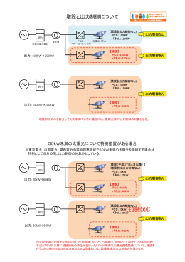 増設と出力制御について