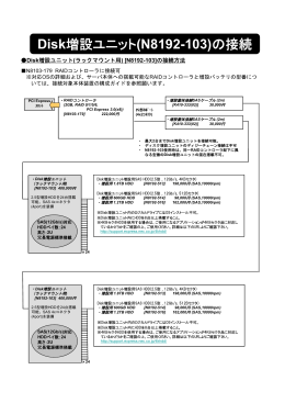 Disk増設ユニット(N8192-103)の接続