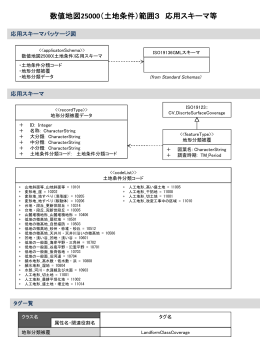 数値地図25000（土地条件）範囲3 応用スキーマ等
