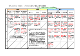 (1)漢字仮名 交じりの書 (2)漢字の書 (3)仮名の書 ア 文字の組立て 方を