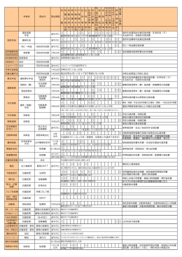 手続き 提出先 提出期限 印 鑑 印 鑑 証 明 印 鑑 証 明 除 籍 謄 本 戸 籍