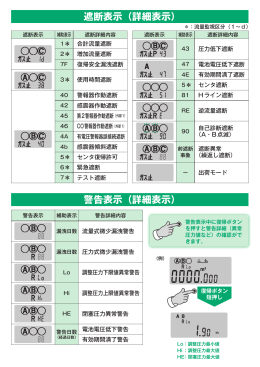 表示切替の方法 遮断表示（詳細表示） 警告表示（詳細表示）