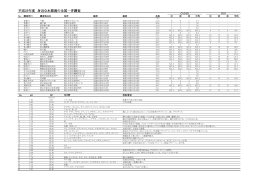 調査結果