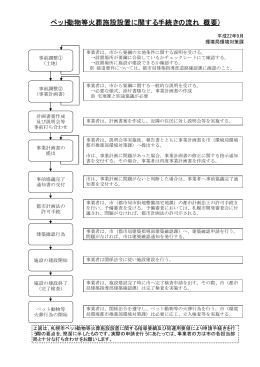 ペット動物等火葬施設設置に関する手続きの流れ（概要)