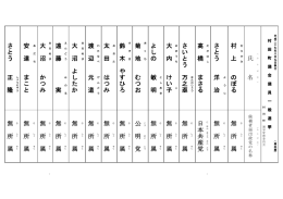 大 沼 よ し た か 氏 名 鈴 木 や す ひ ろ 菊 地 む つ お 無 所