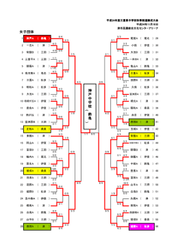 女子団体 神 戸 中 学 校 (((( 鈴 亀 ))))