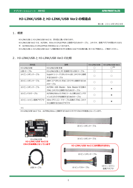 AN182 HJ-LINK/USBとHJ-LINK/USB Ver2の相違点