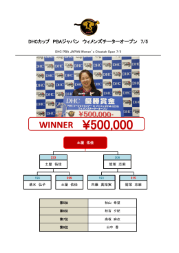 DHC PBA JAPAN Women`s Cheetah Open