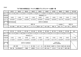 別添 - NTT東日本