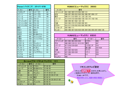 STBリモコン設定表