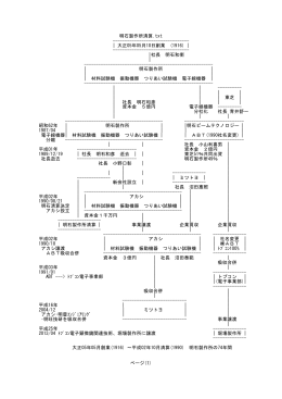 明石製作所清算.txt