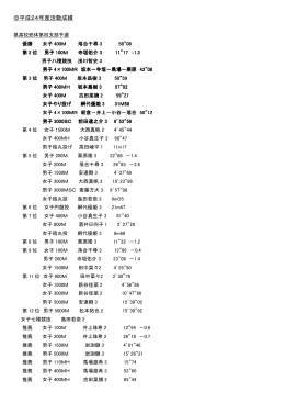 平成24年度陸上部実績