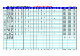 フェナンズ 打撃成績リスト