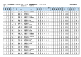 打席以上 規定打席数 関東高等学校ソフトボール大会第 62回 関東高等