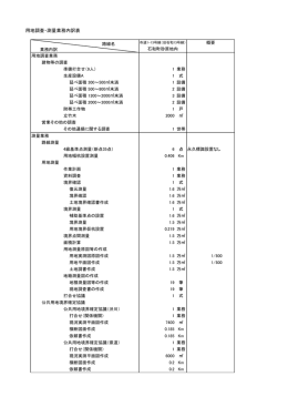 用地調査・測量業務内訳表