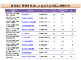 小水力発電の事例（PDF：1860KB）