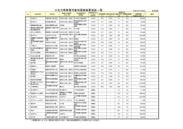 小水力等発電可能性調査結果地区一覧（PDF：79KB）