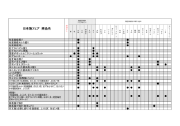日本海フェア 商品名