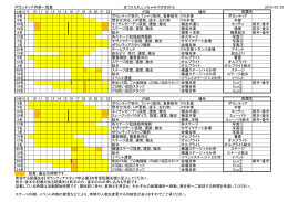 ボランティア内容一覧表 まつりえれこっちゃみやざき2015 2015/05/25