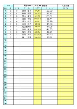 自由形 大会記録 髙楠 優斗 33.20 熊谷 修吾 33.43 笹山 隼矢 33.51 谷
