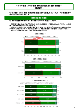 ＜タキイ種苗 2013 年度 野菜と家庭菜園に関する調査＞ ～関連資料～