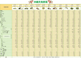 球 沖縄元気野菜穂 &tau;