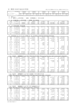 輸入・品別国別 野菜｜2014年度 輸入青果物統計資料