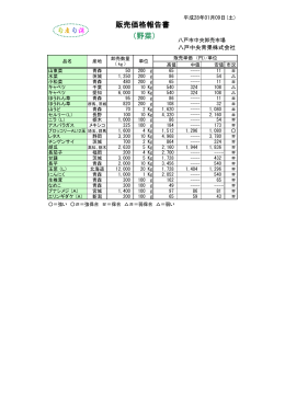 （野菜） 販売価格報告書