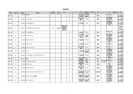 変異原性
