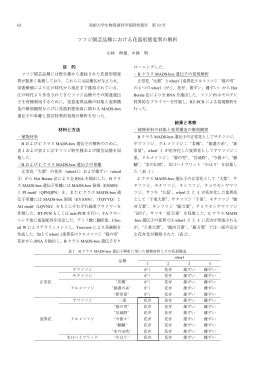 ツツジ園芸品種における花器形態変異の解析