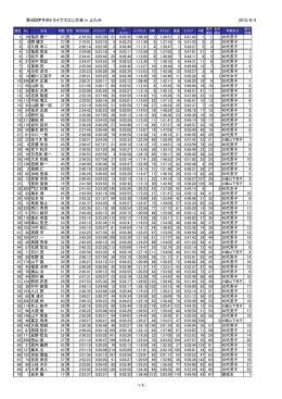 全選手の結果（PDFファイル：346KB）
