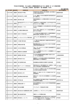 受付番号順 - 愛媛県中小企業団体中央会