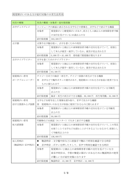 視覚障がいのある方が給付対象の日常生活用具