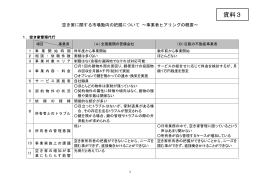 空き家に関する市場動向の把握について [PDFファイル／334KB]