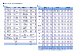 市議選挙結果（PDF：16KB）