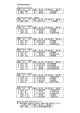 県議選 (PDF/9.14キロバイト)
