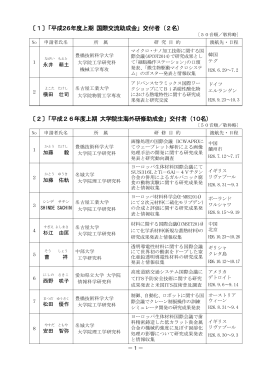 〔1〕「平成26年度上期 国際交流助成金」交付者 (2名)