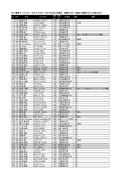 2011春季ロスター一覧（PDF）