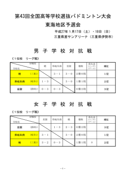 第43回全国高等学校選抜バドミントン大会 東海地区予選会 女 子 学 校