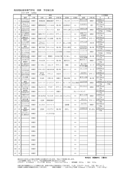 鳥羽商船高等専門学校 暁寮 予定献立表