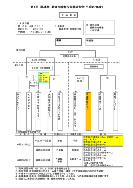 第1回 翔凛杯 君津市親善少年野球大会（平成27年度）