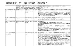 旧掲示板データ 1 （2010年6月&sim;2012年3月）
